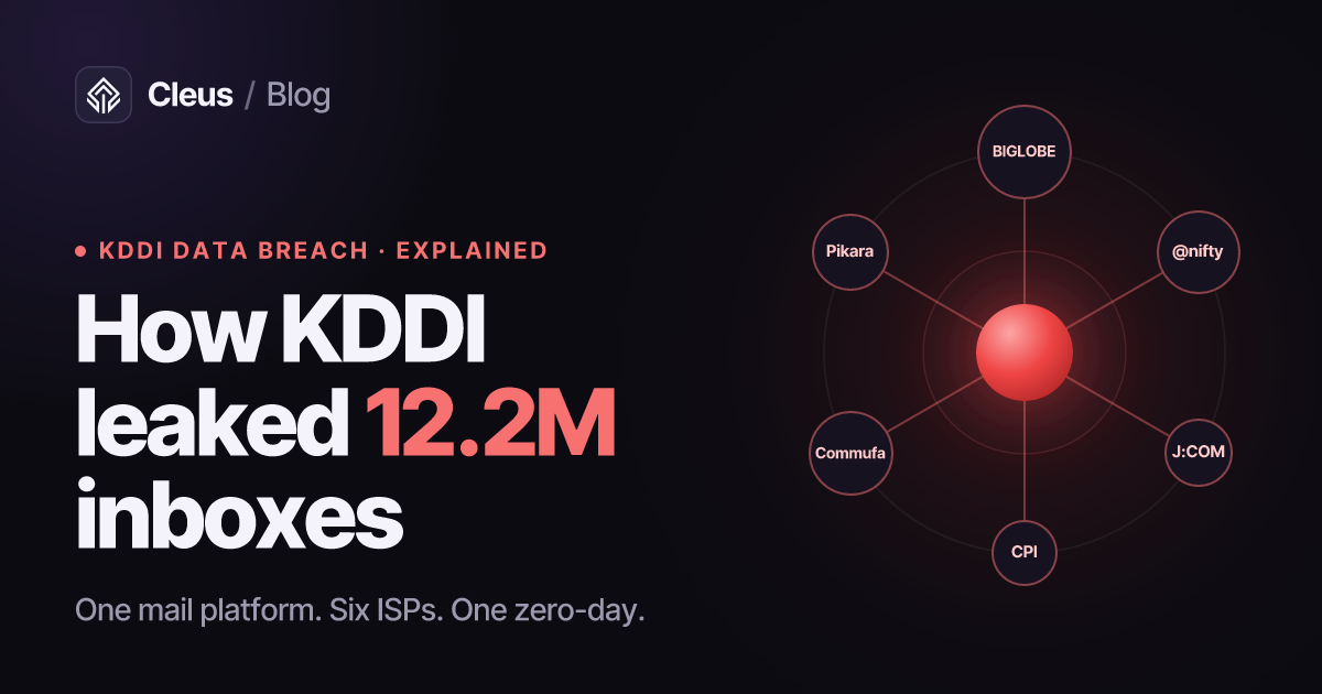 KDDI Data Breach Explained: How a Zero-Day Exposed 12 Million ISP Email Accounts