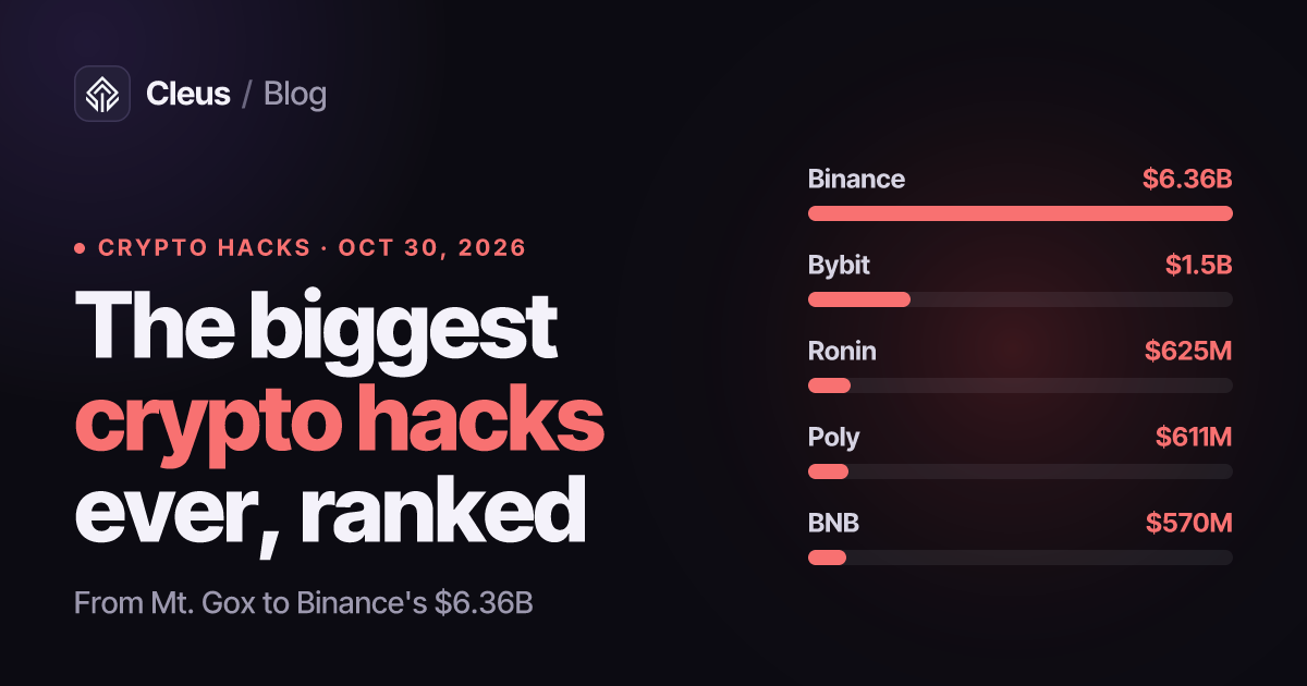The Biggest Crypto Hacks in History: 17 Heists Ranked (2026 Update)